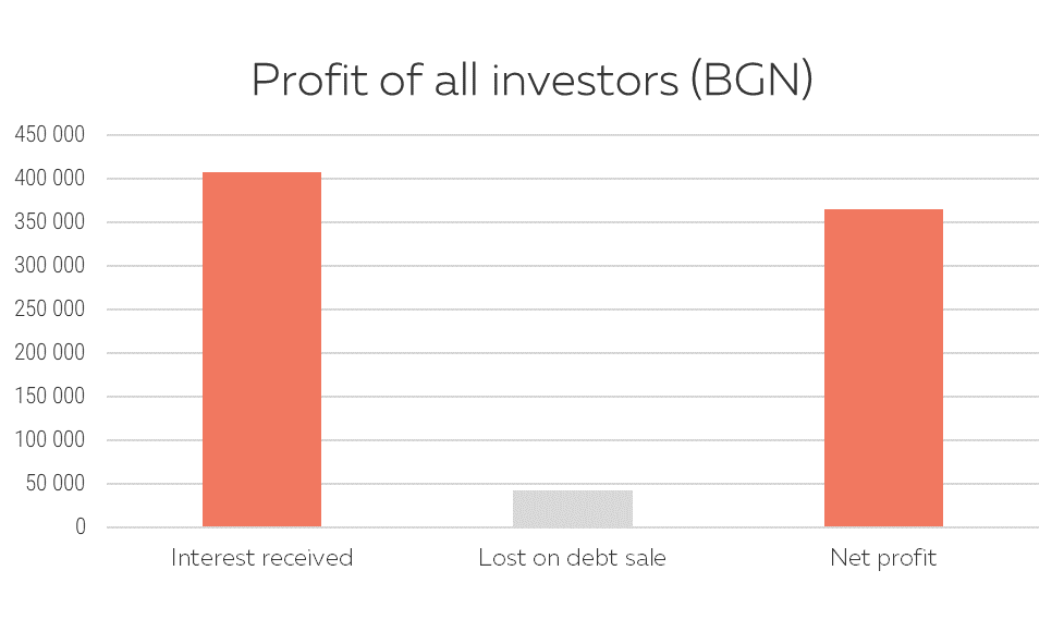 Loan portfolio diversification pdf